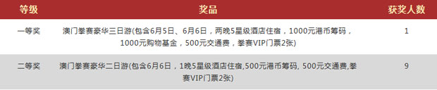玩球网报：支付宝存款赢澳门三日游 亲莅Vwin巅峰对决盛宴 