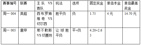 过关2串1：切尔西不放水 那不勒士气低