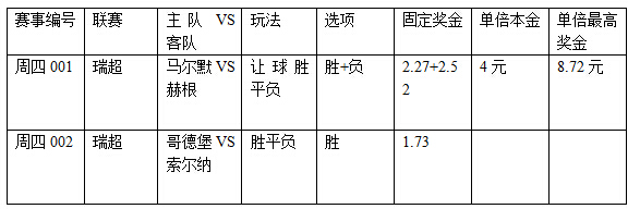 过关2串1:马尔默需防冷 哥德堡胜算大