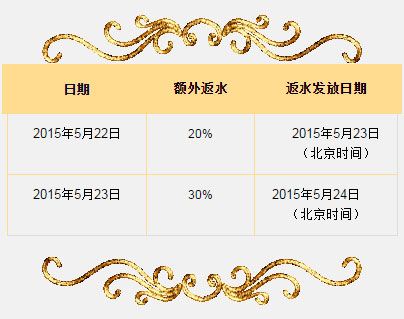 大发娱乐城:获取乐不思蜀的额外返水,去发现伟大帝国的财富吧!
