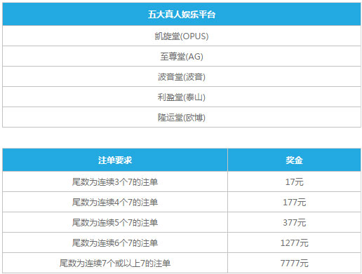 乐天堂真人娱乐幸运7 天天都是幸运日！ 
