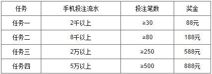 万象城 - 全民手机任务奖金 