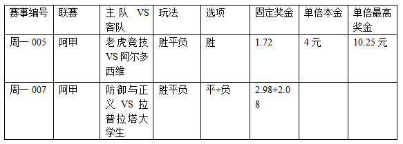 过关2串1:老虎主场强悍 大学生保不败