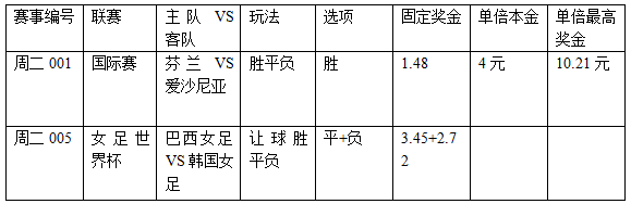 过关2串1：芬兰练兵捧胜 巴西女足不稳