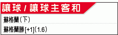 ??外攻略:博?格??住?? /吾中