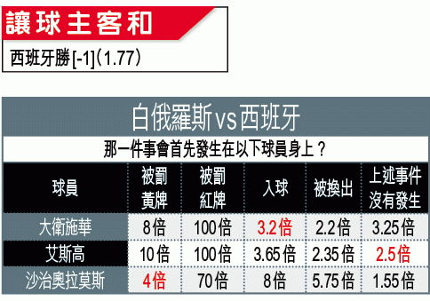 ??外攻略：狂牛回勇博再炒白俄