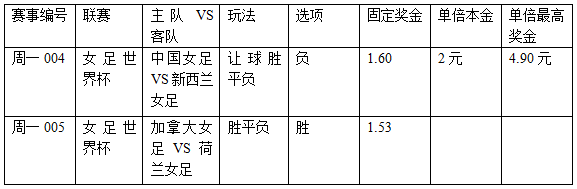 过关2串1：中国女足难胜 加拿大擒荷兰