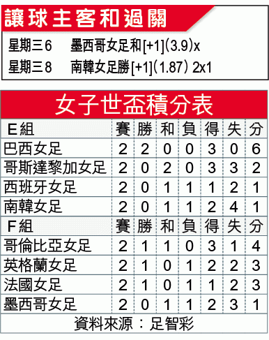 女世?大?:捧南?「主?」?女狂牛
