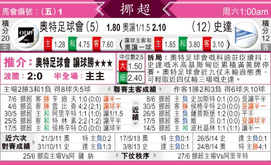 东方拆局(挪超)