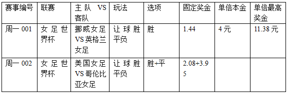 过关2串1：挪威女足不败 美国女足大胜