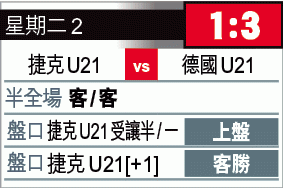 U21???攻略:德?上???「捷」