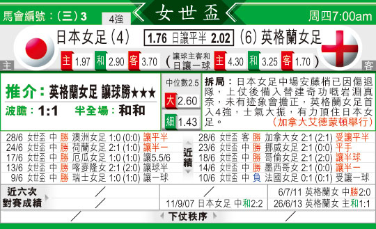 东方拆局(女世杯)