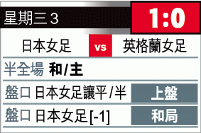 女世?攻略:日女?破「英」雌入??