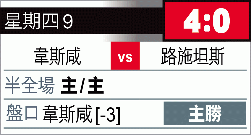 ?霸外攻略：捧?斯咸[-3]好「路」