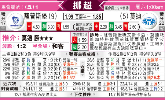 东方拆局(挪超)