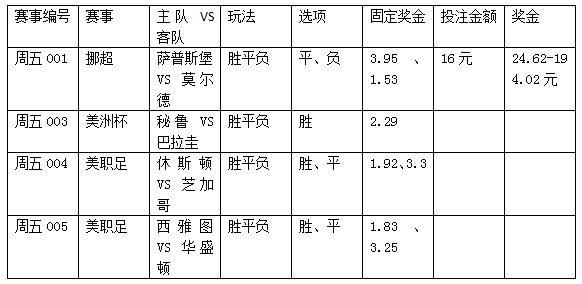 周五4串1：秘鲁更值得看好