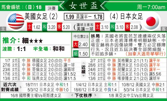 东方拆局(女世杯)