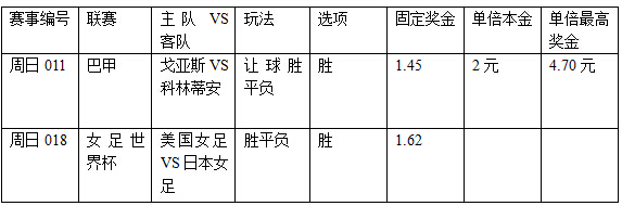 过关2串1:戈亚斯扫萎靡 美女足望复仇