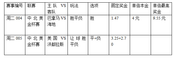 过关2串1:海地出师不利 美国首战蕴冷