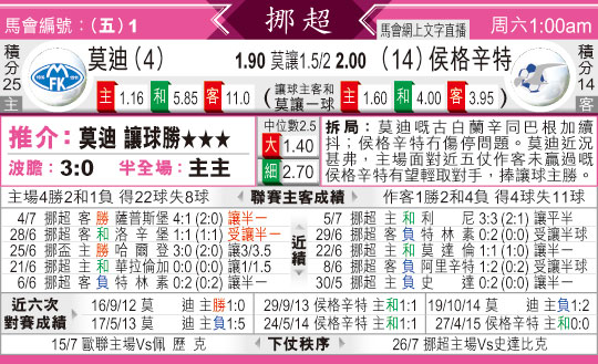 东方拆局(挪超)