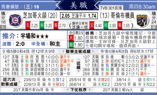 东方拆局(美?)