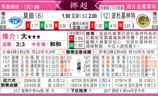 东方拆局(挪超)