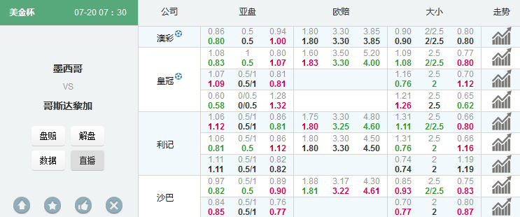 美金杯：墨西哥力擒哥斯达黎加