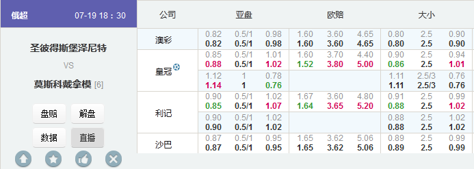 俄超：泽尼特VS莫斯科迪纳摩