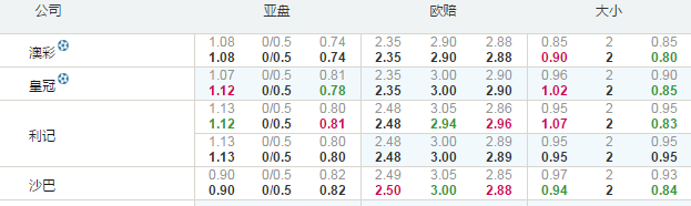 阿甲：阿根廷青年人 VS 圣塔菲联