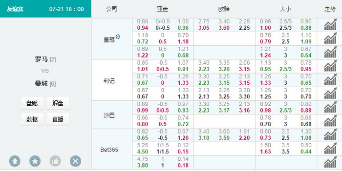 国际冠：罗马VS曼城