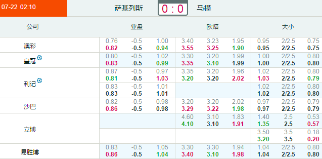 欧冠杯：萨尔格里斯VS马尔默