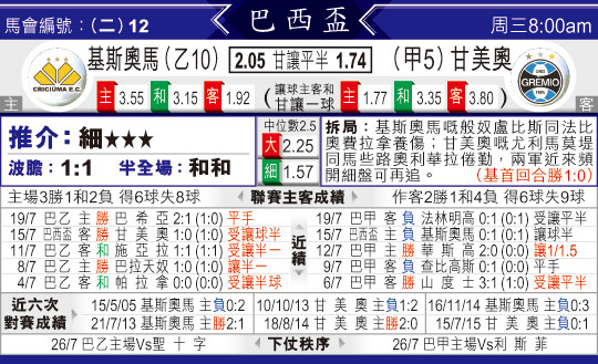 东方拆局(巴西?)