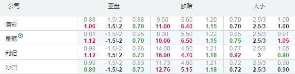 欧联杯：现代城 VS哥本哈根