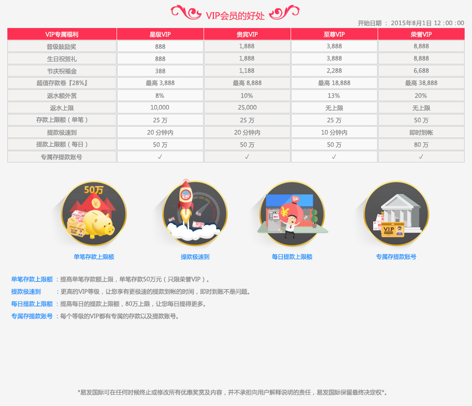 全新福利 震撼登场！~星级贵宾至尊荣誉 唯您独尊~