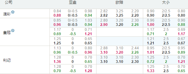 德乙：杜伊斯堡VS凯泽斯劳滕