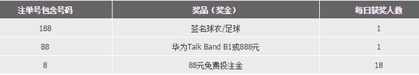 188金宝博我为体育狂抽奖优惠！ 