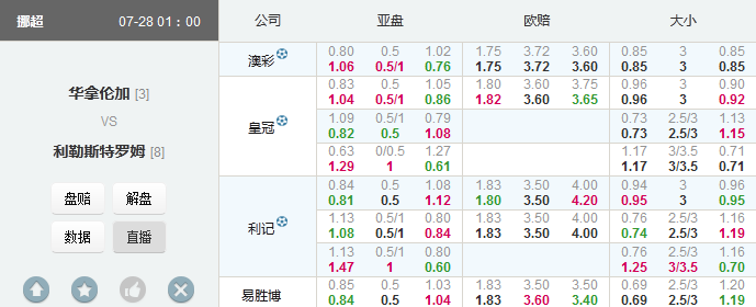 挪超：直白支持华拿伦加不见有利