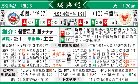 东方拆局(瑞典超)