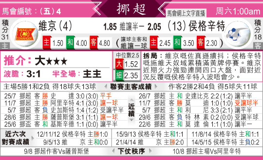 东方拆局(挪超)