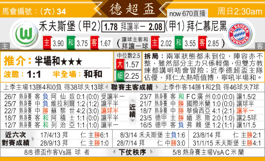 东方拆局(德超?)