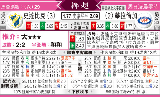 东方拆局(瑞典超)