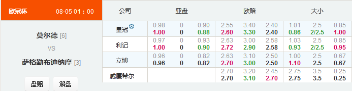 欧冠：萨格勒布未必再爆冷