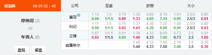 欧冠：摩纳哥主胜可博胆