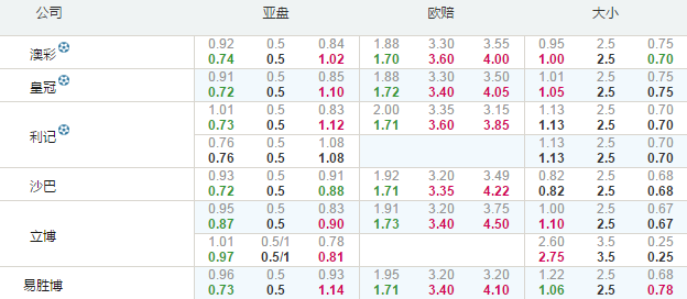 欧联：IFK哥德堡主场存险情