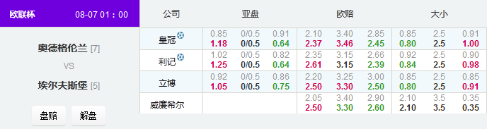 欧联：奥德超高水阻盘意图不明