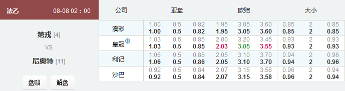 法乙：第戎半球高水更受青睐