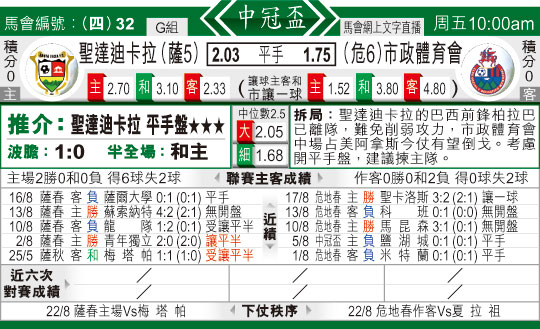 东方拆局(中北美冠)