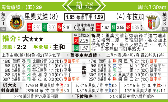 东方拆局(葡超)