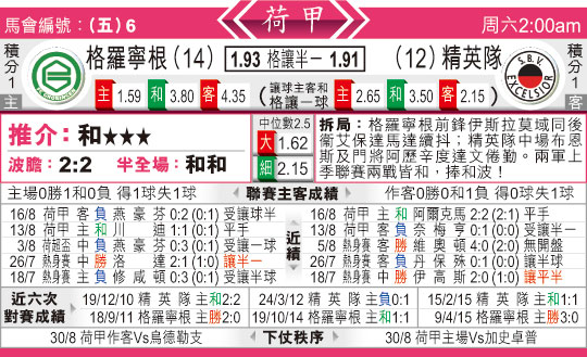 东方拆局(荷甲)