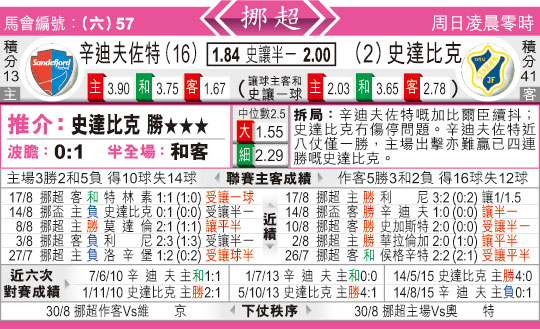 东方拆局(挪超)